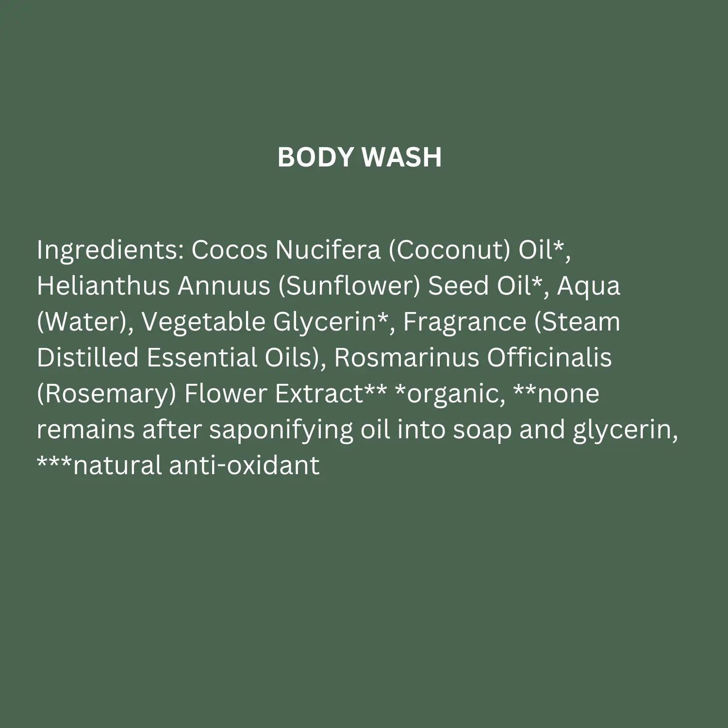 A dark green informational graphic with white text titled 'BODY WASH' and a list of ingredients including coconut oil, sunflower seed oil, water, vegetable glycerin, fragrance, rosemary flower extract, and natural anti-oxidants.