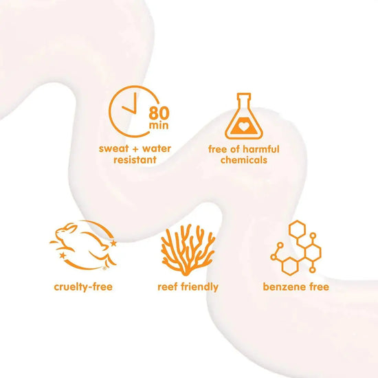 Product with icons and text highlighting features like sweat and water resistance, being free of harmful chemicals, being cruelty-free, reef friendly, and benzene free.