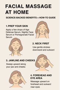 An illustration of how to do an at-home facial massage with illustrations generated by ChatGPT